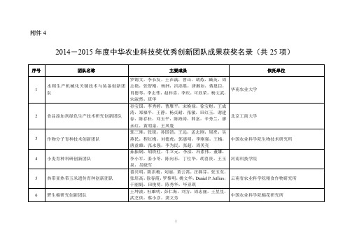 2014-2015年度中华农业科技奖优秀创新团队成果获奖名录