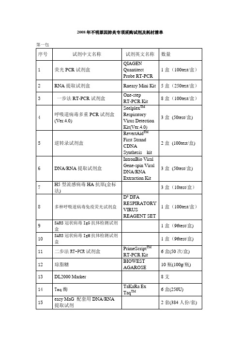 2008年不明原因肺炎专项采购试剂及耗材清单