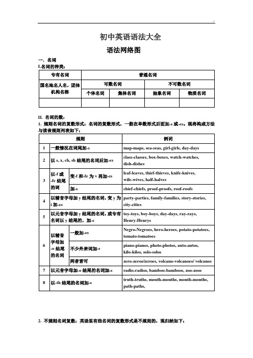初级中学英语语法全套汇编精华版