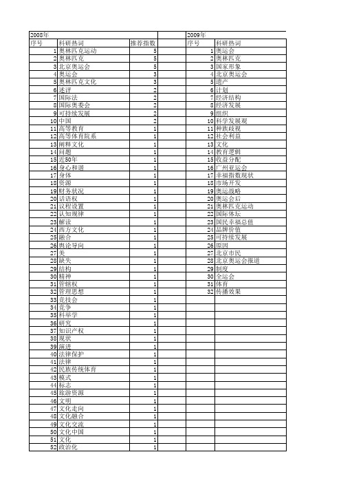 【国家社会科学基金】_奥林匹克_基金支持热词逐年推荐_【万方软件创新助手】_20140807