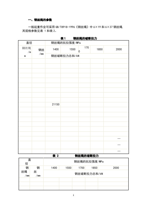 钢丝绳的规格参数表