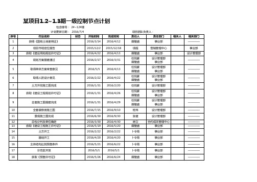 万科运营计划