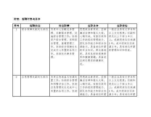 附表招聘对象与条件