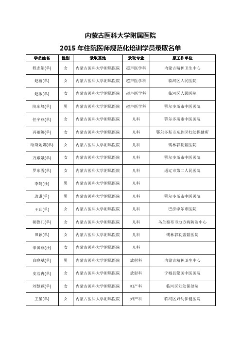 内蒙古医科大学附属医院