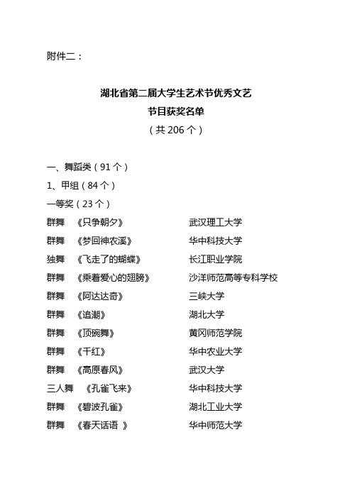 湖北省第二届大学生艺术节优秀文艺节目获奖名单