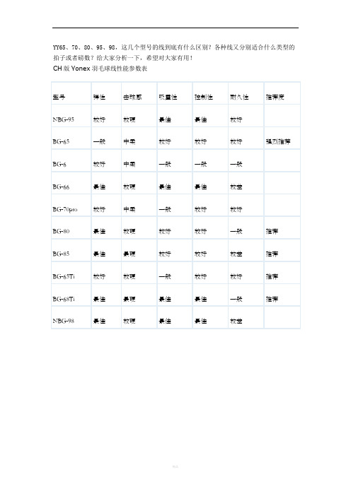教你如何选择YY羽毛球线