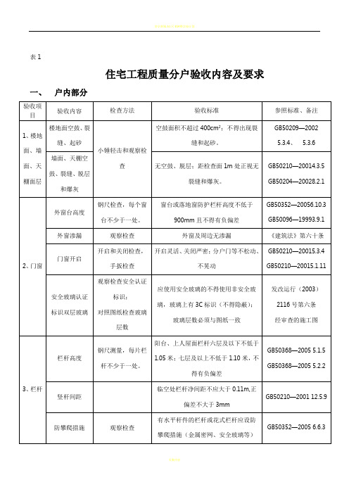 住宅工程质量分户验收内容及表格(A)