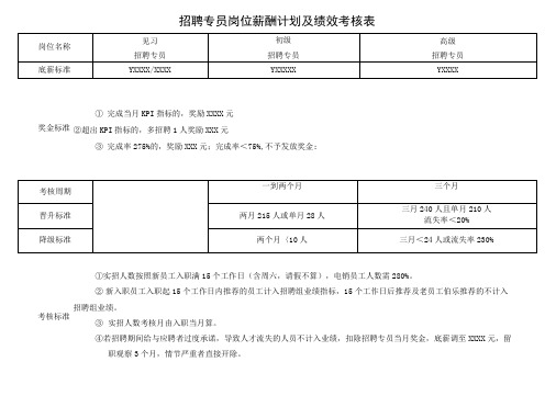 招聘专员岗位薪酬计划及绩效考核表