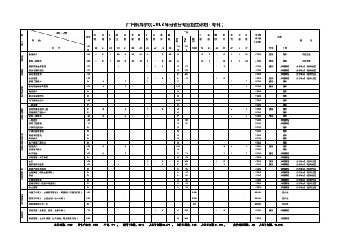 广州航海学院2013年分省分专业招生计划(专科)