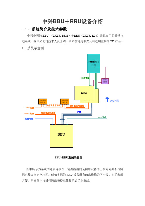 中兴BBURRU设备介绍