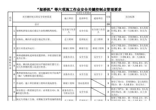 “架桥机”等六项施工作业安全关键控制点管理要求