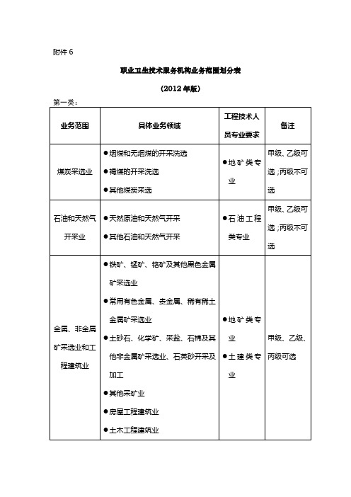 .职业卫生技术服务机构业务范围划分表