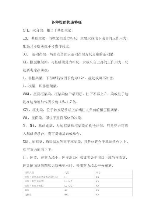 各种梁的构造特征