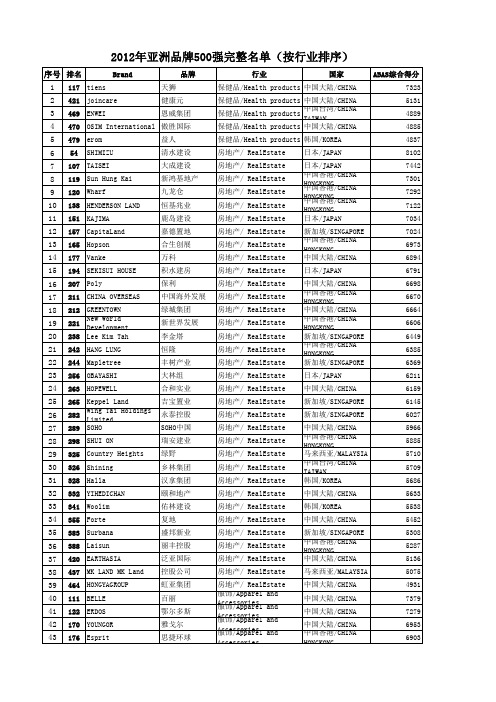 2012-2014年亚洲品牌500强名单(按行业完整排序)