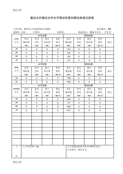 (整理)基坑支护水平位移观测记录表5.