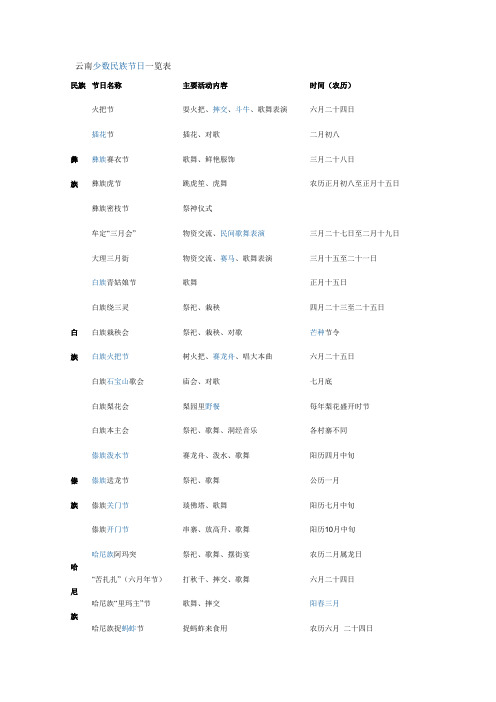 云南少数民族节日一览表