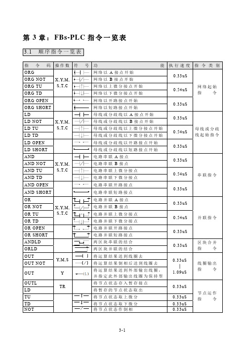 永宏PLC指令篇第3章(3-1~3-8)