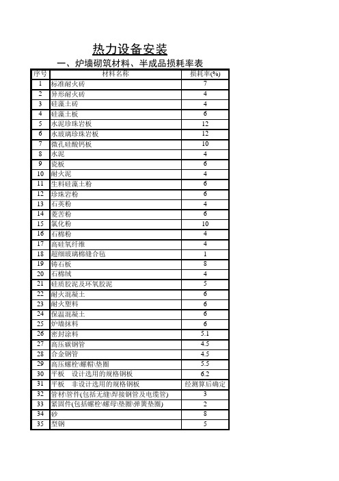 主要材料损耗率表