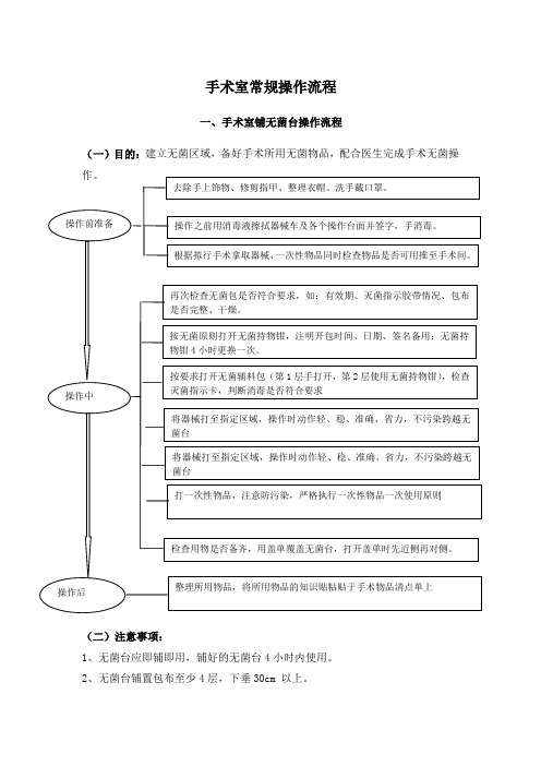 手术室常规操作流程