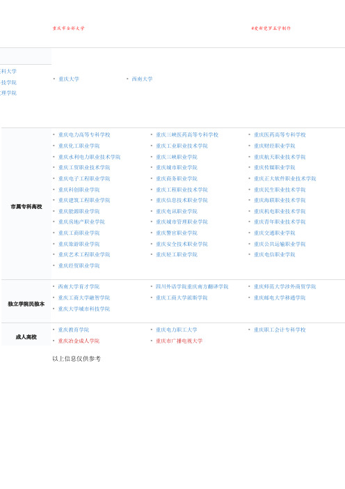 重庆市所有大学查询