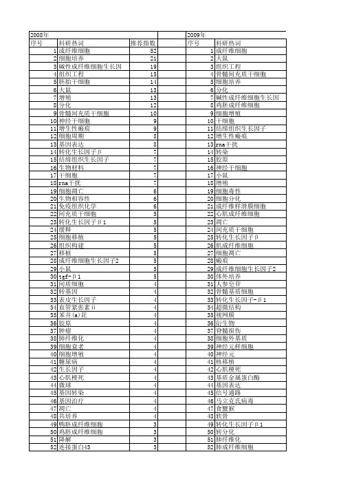 【国家自然科学基金】_成纤维细胞_基金支持热词逐年推荐_【万方软件创新助手】_20140730