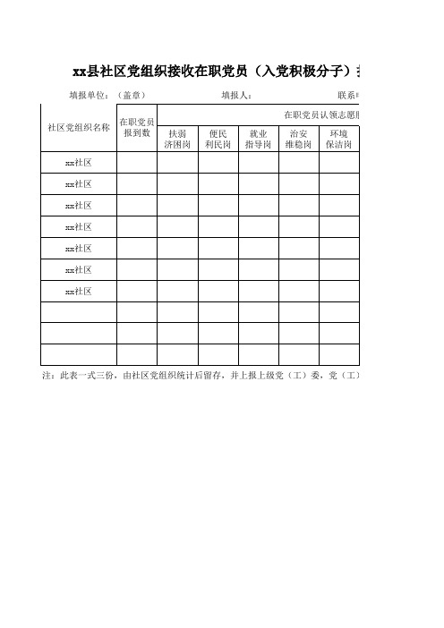 社区党组织接收在职党员报到及认领服务岗位情况统计表