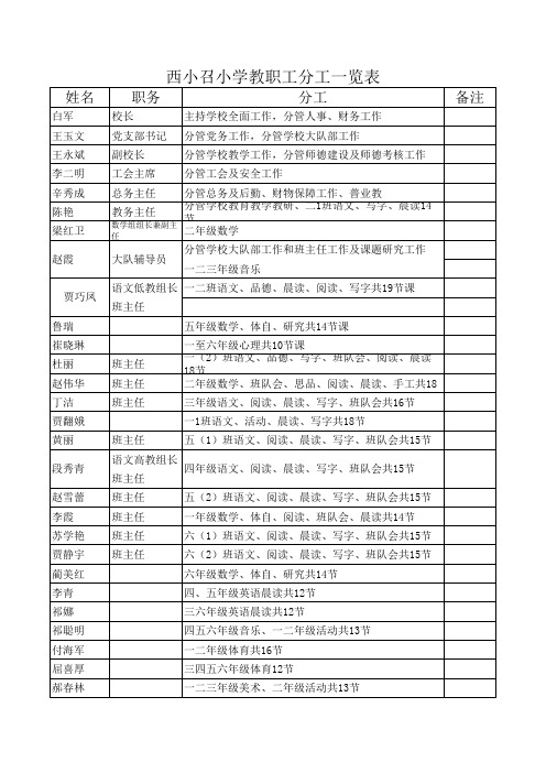 教职工分工一览表(1)