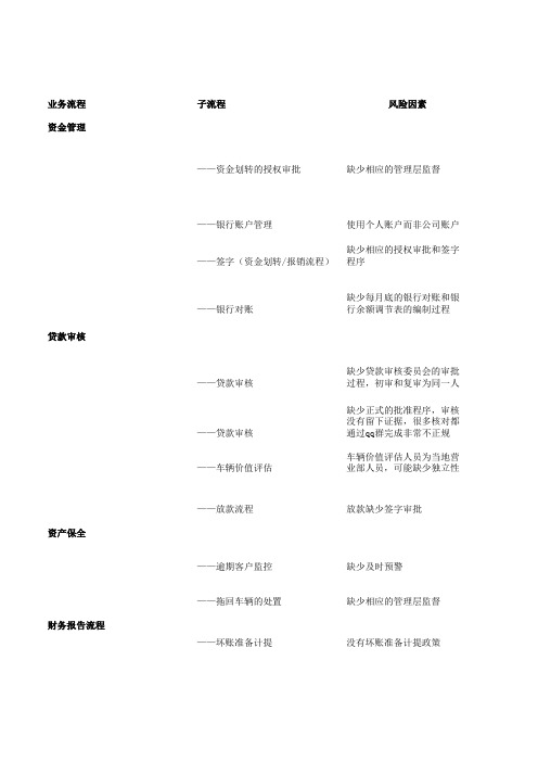 车贷内控风险发现及建议