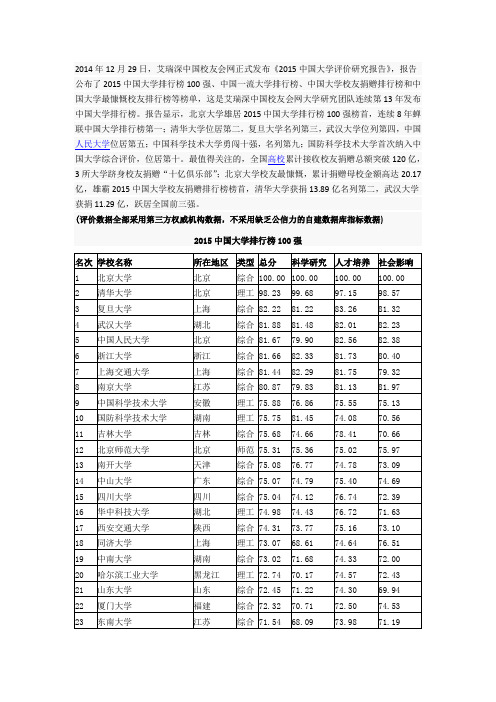 2015年最新中国大学排行榜100强