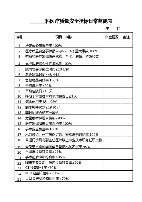 最新二甲评审医疗质量安全指标日常监测表