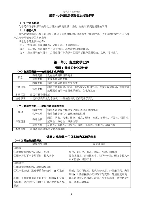 初三化学绪言与第一单元知识提纲