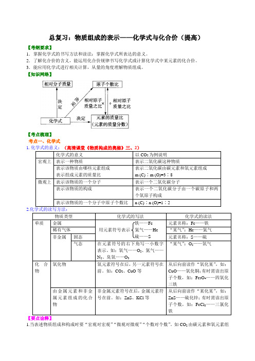 中考总复习：物质组成的表示——化学式与化合价(提高) 知识讲解