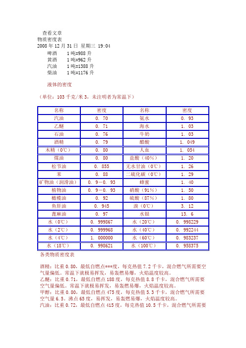 物质密度表