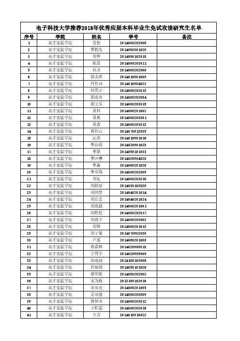 电子科技大学推荐2018年优秀应届本科毕业生免试攻读研究生名单