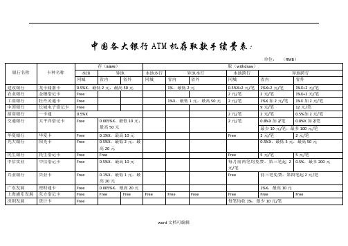 各大银行存取款手续费.doc