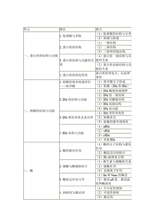 氨基酸的结构与分类氨基酸与多肽