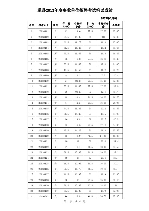 2013道县事业单位考试