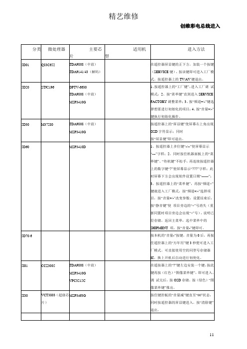 创维彩电总线进入方法
