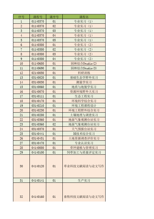 2016-2017学年夏季学期选课清单