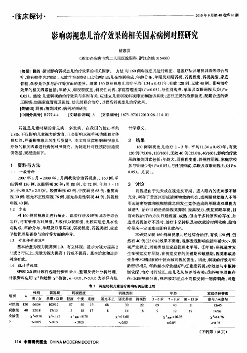 影响弱视患儿治疗效果的相关因素病例对照研究
