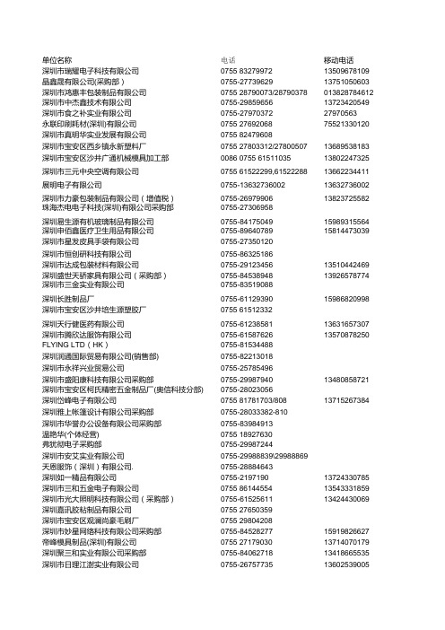 深圳企业采购部采购人员名录