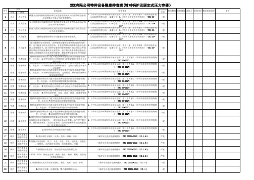 XXX有限公司特种设备隐患排查表