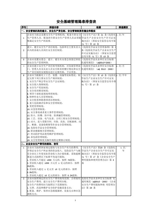 安全基础管理隐患排查表