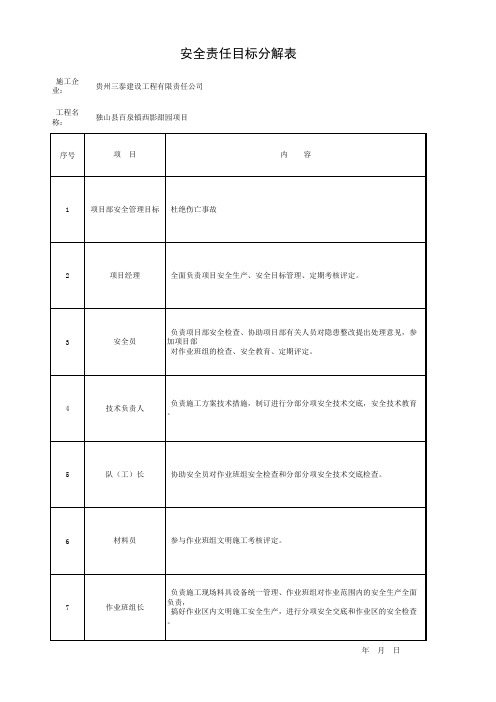 001-1.2.2 安全责任目标分解表