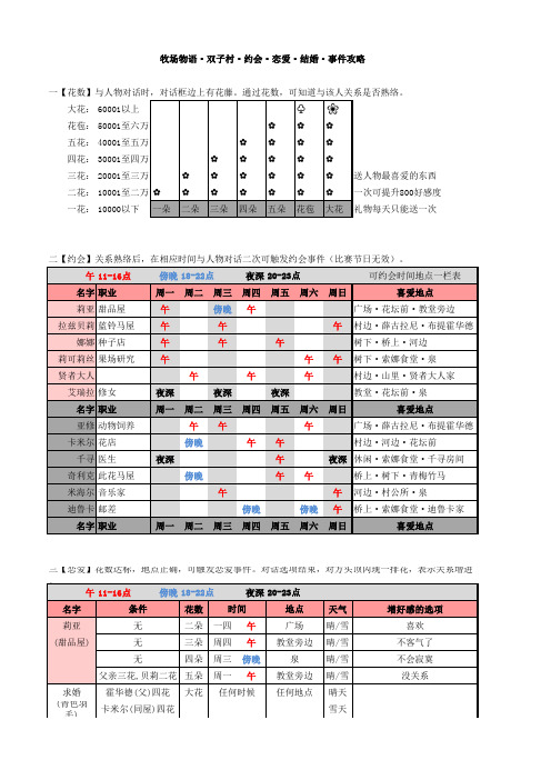牧场物语双子村恋爱约会结婚