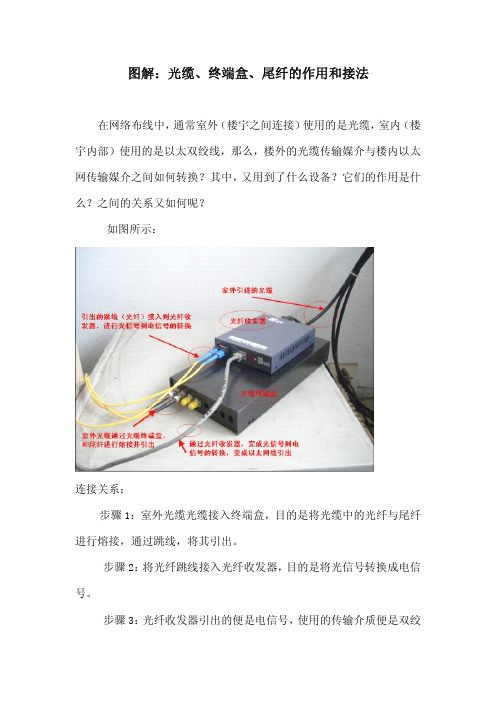 图解光缆终端盒、光纤收发器、尾纤、跳线等