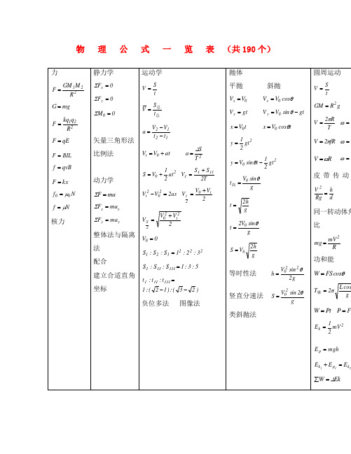 高中物理 经典公式整理素材 新人教版