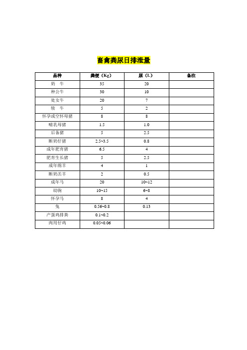 畜禽粪尿日排泄量及成分