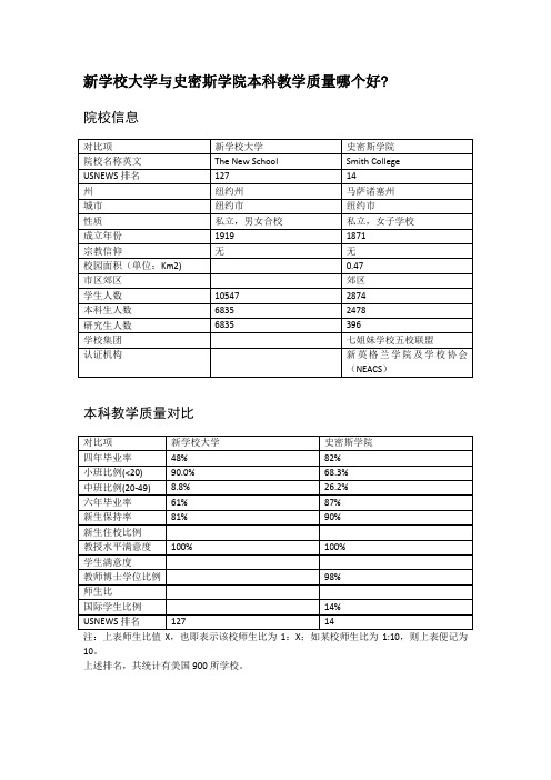 新学校大学与史密斯学院本科教学质量对比