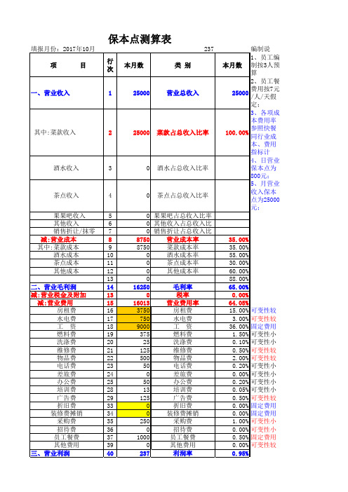 餐饮店保本点测算表格